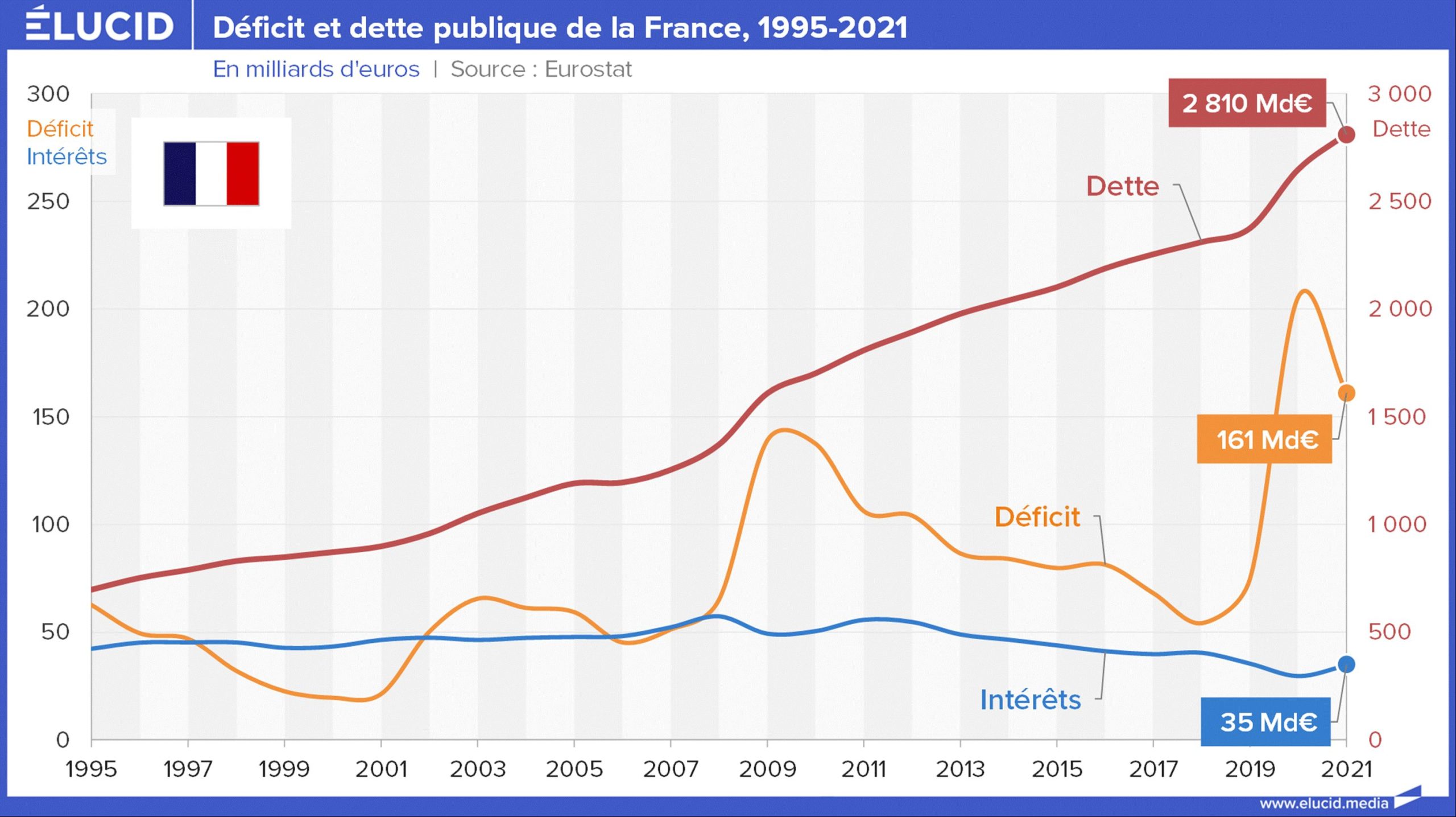 Urgence financière : Votre soutien est vital pour Les-Crises en août 2025
